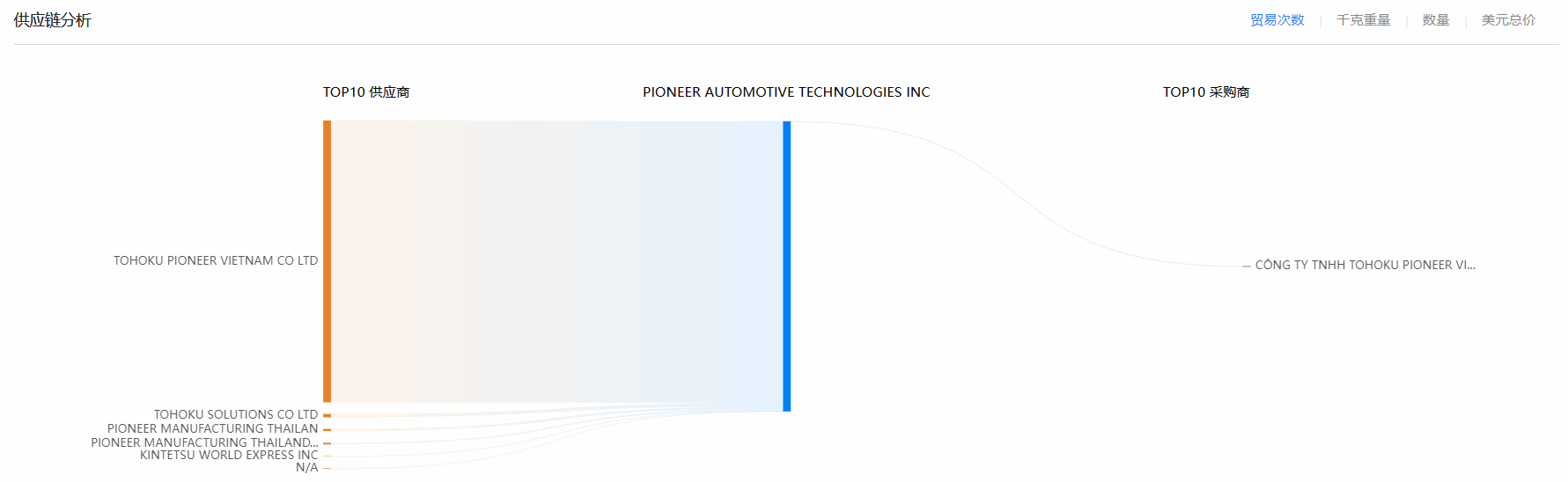 凯发K8,凯发K8海关数据,海关数据 凯发K8,凯发K8海关数据,海关数据