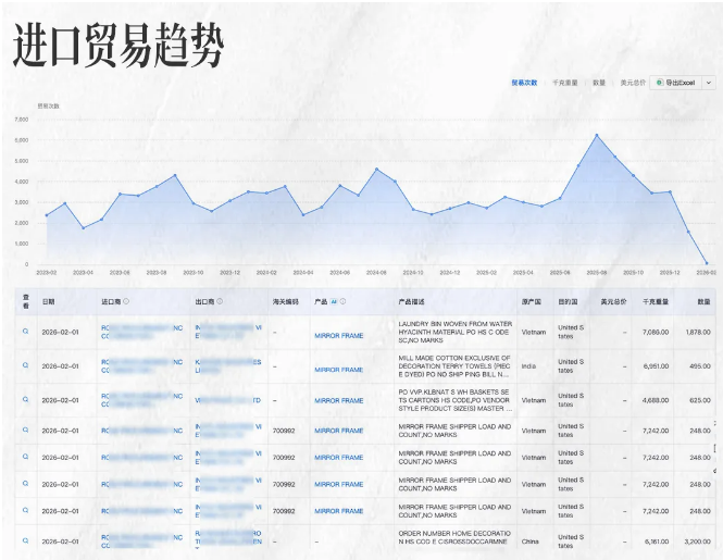 无人机出口数据 无人机出口数据