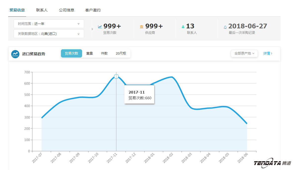外贸大数据,凯发K8,外贸企业,进出口数据,海关