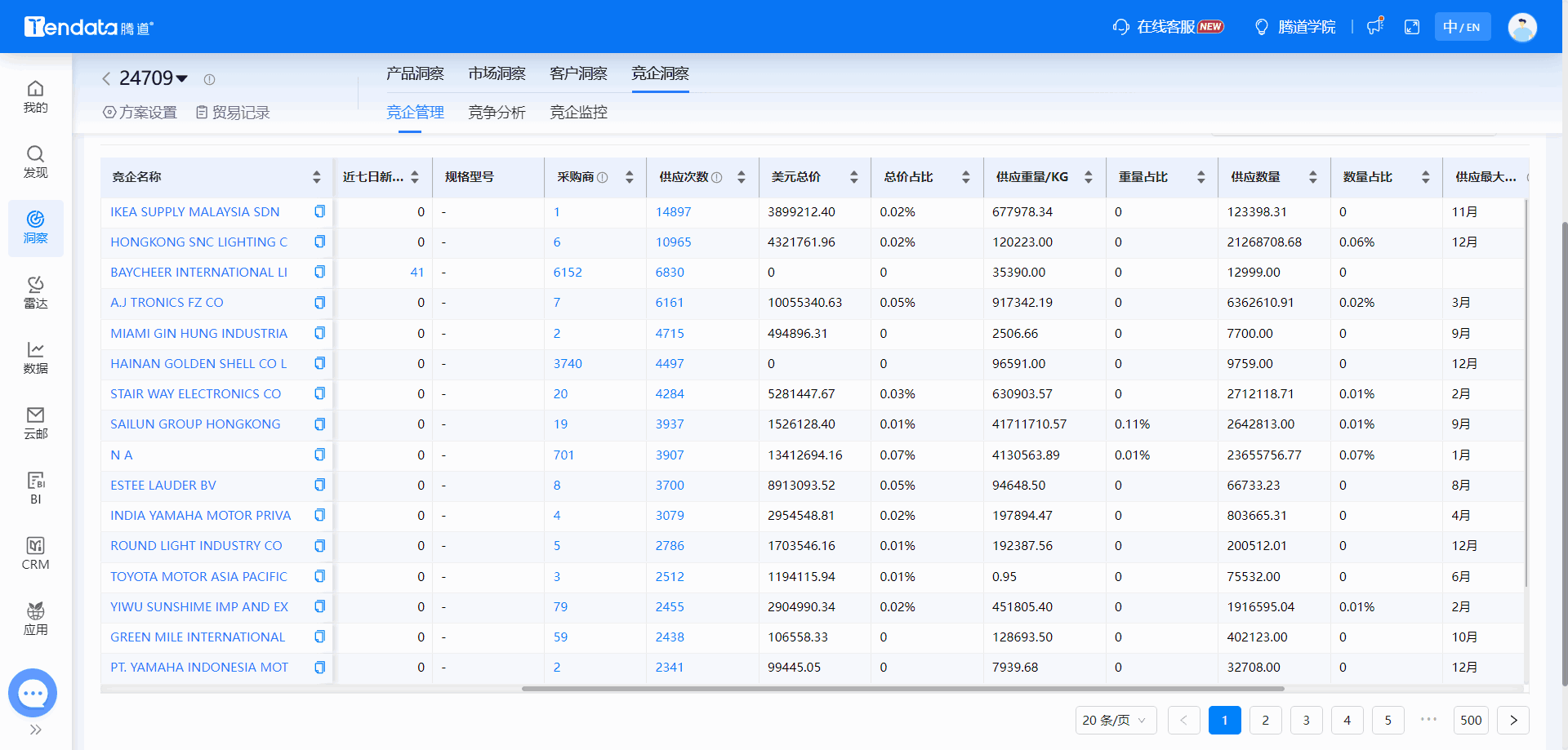 全球海关数据,海关数据,凯发K8海关数据
