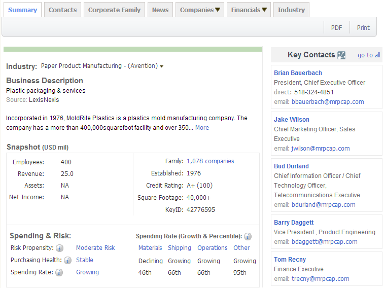 凯发K8,上海凯发K8,凯发K8数据，P2P海外邀约,外贸数据,海关数据，邓白氏,微码邓白氏