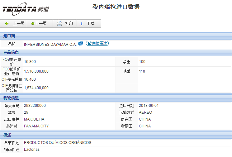 海关数据,进出口数据,进口数据,凯发K8,贸易,委内瑞拉